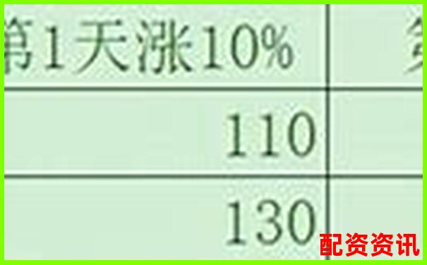 20倍杠桿與100倍杠桿的風(fēng)險收益對比分析-炒股里杠桿什么意思