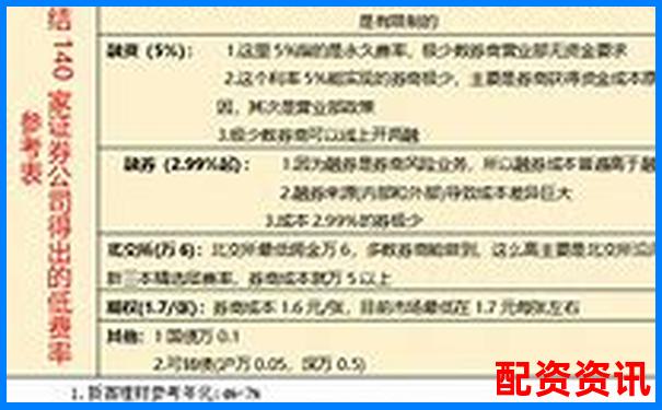 杠桿平倉概念解析及其在投資中的實(shí)際應(yīng)用-杠桿融資是什么意思