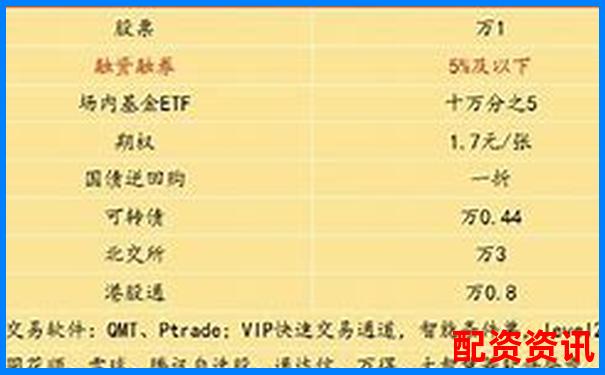 融資融券杠桿比例詳解常見水平與影響因素-科技板塊個(gè)股平均漲幅是多少倍啊