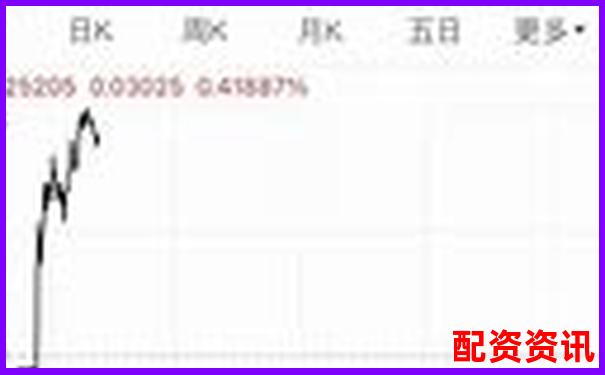 中國(guó)十大配資平臺(tái)APP排行榜及安全使用指南-湘財(cái)股份重組后翻幾倍