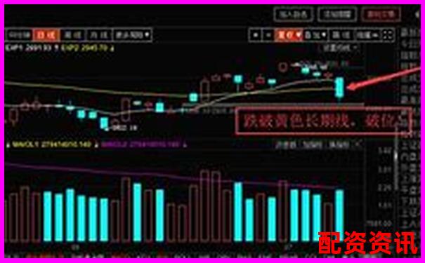 20倍杠桿下資產價格下跌多少會觸發(fā)爆倉風險-股票小額配資平臺是什么