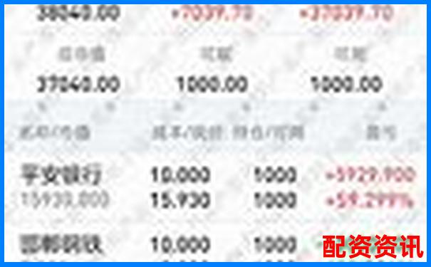 配資平臺有交割單嗎 投資者該如何查證真?zhèn)?股票配資平臺哪個正規(guī)光控資本開戶地址