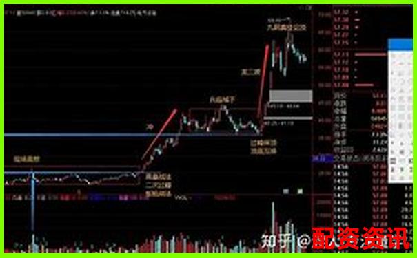 股票配資快速盈利秘籍30天內(nèi)實(shí)現(xiàn)財(cái)富翻倍-國債期貨杠桿如何控制在10倍