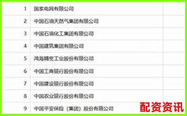 2025年國內(nèi)十大正規(guī)配資平臺權(quán)威排名榜單-買那只股票未來會翻倍