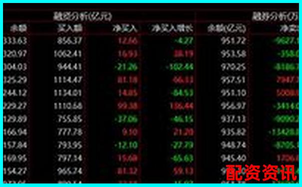 股票加杠桿交易最低資金門檻及操作指南