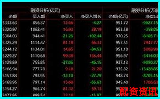 股票杠桿開戶計(jì)算方法及操作流程詳解-股票杠桿配資公司佰朔資本好不好