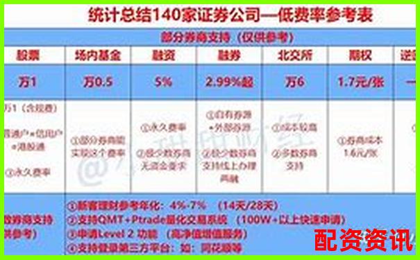 融資融券杠桿操作最高可達多少倍-股票10倍增長是多少股