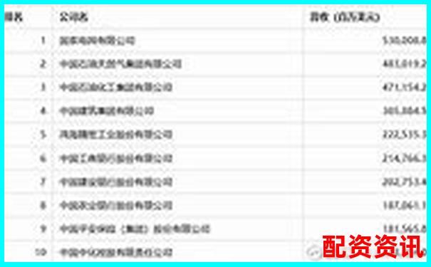 2025年全國(guó)三大股票配資平臺(tái)權(quán)威排名揭曉-150倍杠桿炒幣爆倉(cāng)概率