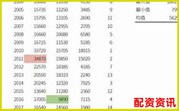 股市杠桿交易最高倍數(shù)股票投資風險解析-買股票哪個平臺開戶