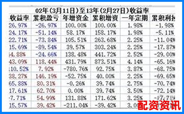 中國(guó)股票配資起源追溯杠桿交易市場(chǎng)發(fā)展歷程-開倉(cāng)后調(diào)整杠桿有用嗎