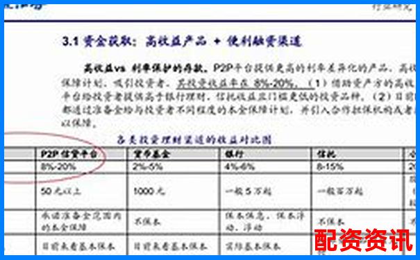 20倍杠桿與100倍杠桿的風(fēng)險收益對比分析-舍得股票漲了多少倍