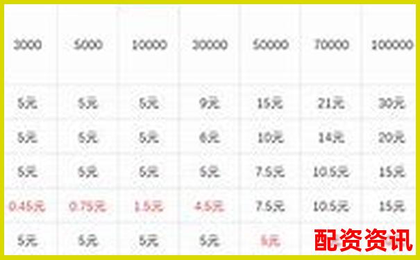 20倍杠桿交易倉(cāng)位管理策略與風(fēng)險(xiǎn)控制技巧-十年十倍的股票多少只