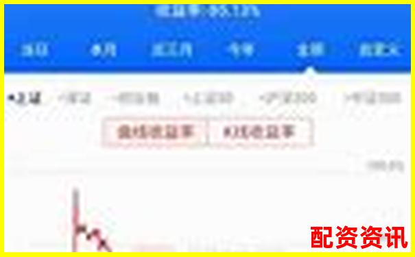 杠桿炒股平臺(tái)靠譜嗎 如何選擇安全的股票加杠桿渠道-股票杠桿5倍利息多少合適
