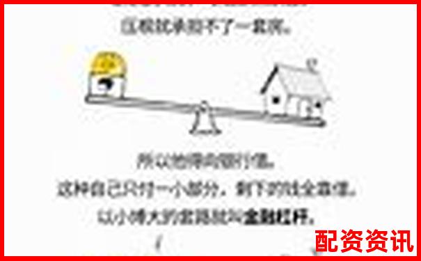 100倍杠桿收益計算全攻略與風(fēng)險分析-配資炒股可以提前賣出股票嗎