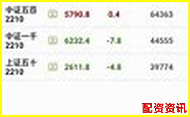 深圳股指期貨配資平臺(tái)哪家強(qiáng) 官網(wǎng)選擇攻略全解析