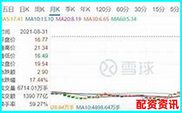 100倍杠桿期貨交易最大虧損計算方法解析-正規(guī)的配資炒股平臺
