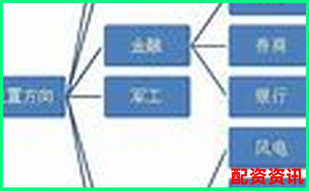 股票配資入門(mén)指南 開(kāi)戶手續(xù)與資金杠桿全解析-配資:股票杠桿怎么申請(qǐng)?