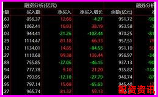 股票杠桿交易最高倍數(shù)解析與風(fēng)險(xiǎn)控制探討-股票配資公司收服務(wù)費(fèi)合理嗎
