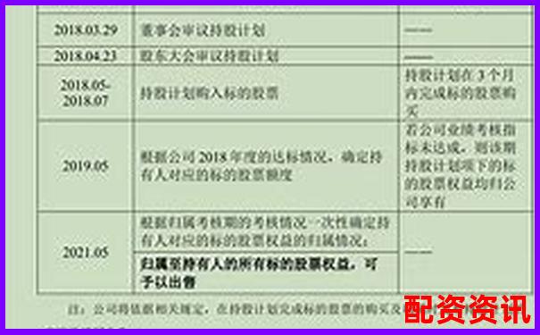 光控資本股票配資攻略 如何申請持股流程詳解