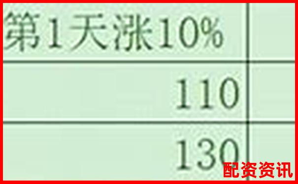 資金費(fèi)率與杠桿倍數(shù)有關(guān)系嗎3個(gè)實(shí)用技巧幫你把握-股票配資平臺是合法的嗎安全嗎