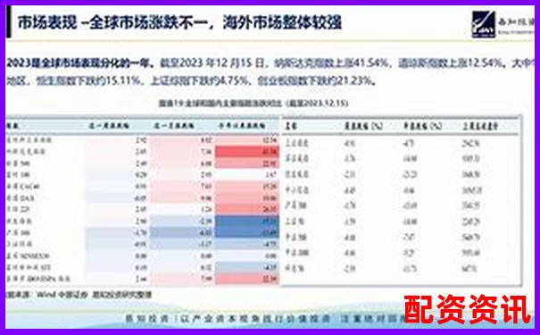 2024年最新股票配資平臺(tái)優(yōu)選指南與操作策略-150倍杠桿的本金是多少