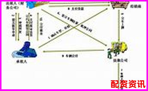杠桿配資解析 融資炒股的風(fēng)險與運作原理-老牌配資平臺咨詢電話