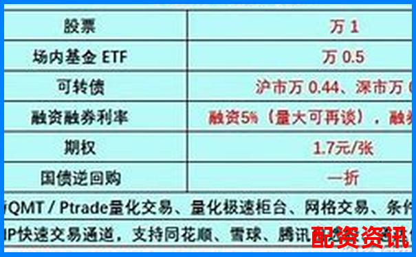 知乎熱議配資炒股現(xiàn)狀參與人數(shù)究竟有多少-配資軟件系統(tǒng)開(kāi)發(fā)方案