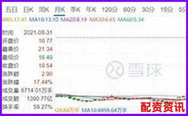 20倍杠桿與100倍杠桿的風(fēng)險收益對比分析-股票配資中心加盟騙局