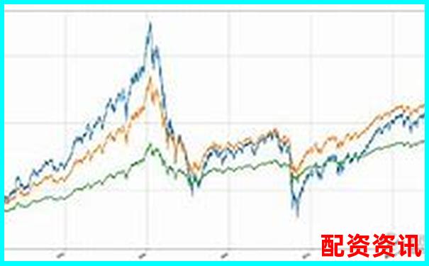 股指期貨杠桿倍數(shù)計算方法解析與實例說明-東方財富網(wǎng)鑫東財十倍配資