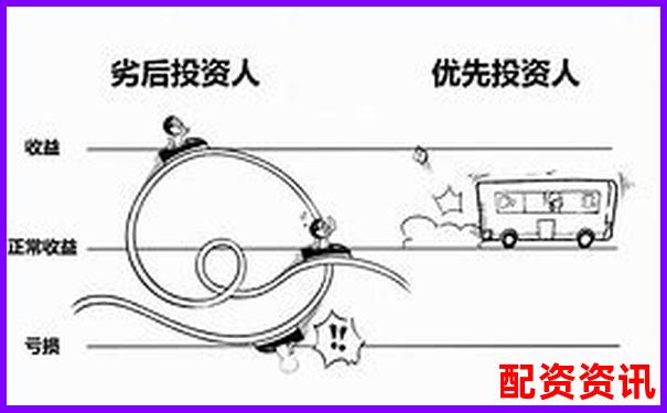 股票杠桿虧損200萬(wàn)無(wú)力償還應(yīng)對(duì)策略分析-股票配資手機(jī)版下載