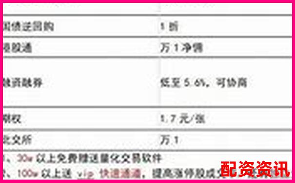 股票配資開戶哪家強 最新平臺選擇攻略大揭秘-杠桿最大多少倍 幣啊