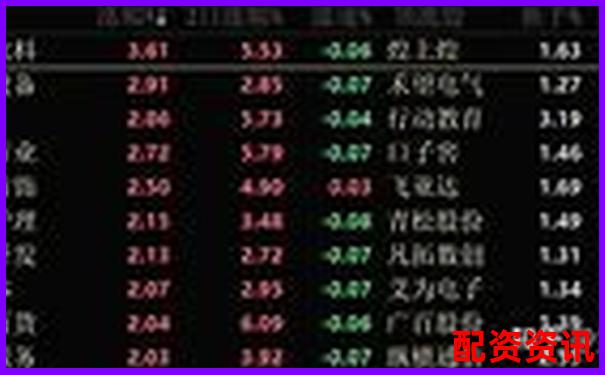 2025年全國(guó)三大股票配資平臺(tái)權(quán)威排名揭曉-太原股票配資聯(lián)方式