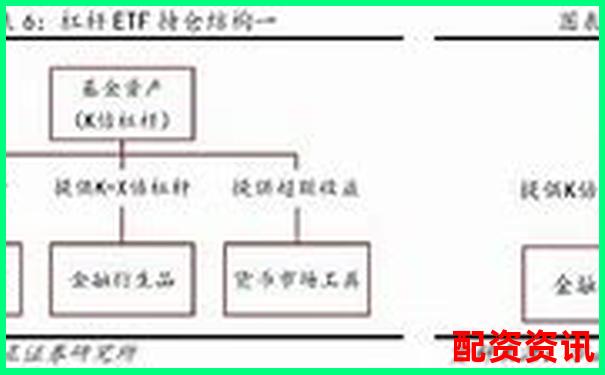 A股杠桿ETF基金投資攻略 三招教你玩轉(zhuǎn)高波動(dòng)-期貨一百倍杠桿多少爆倉(cāng)合適