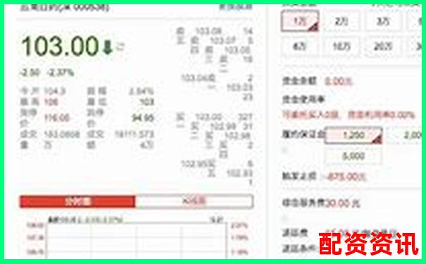 杭州配資114平臺(tái)專業(yè)股票融資服務(wù)新選擇-三倍杠桿多少平倉比較合理