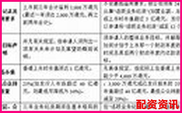 中航資本如何申請(qǐng) 全國(guó)前十配資平臺(tái)開(kāi)戶(hù)攻略-股票配資賬戶(hù)是券商賬戶(hù)的幾倍