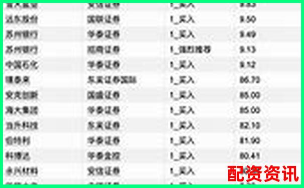 中國股票配資機構(gòu)盤點與主要公司名錄-603713股票有十倍潛力嗎