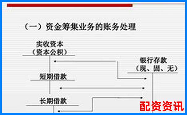 企業(yè)直接配資業(yè)務(wù)賬務(wù)處理實務(wù)指南-專業(yè)股票配資中航.資本平臺簡介