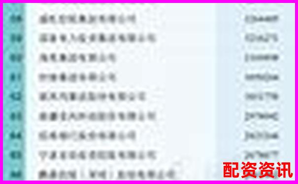 全國配資領軍品牌榜首企業(yè)引領行業(yè)新標桿-100倍杠桿一個點多少錢啊