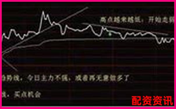 股票配資被騙如何追回資金 這些方法安全可靠嗎-股票三倍杠桿什么意思