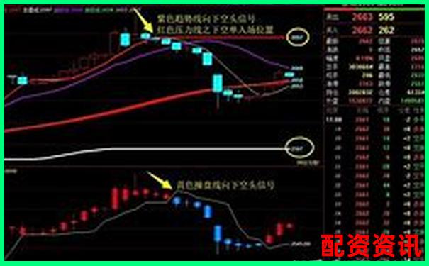 20倍杠桿交易倉(cāng)位管理策略與風(fēng)險(xiǎn)控制技巧-炒股怎么加10倍杠桿呢