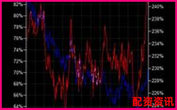 中國頂尖股票杠桿平臺(tái)實(shí)力解析與投資策略指南-東莞股票配資公告公示