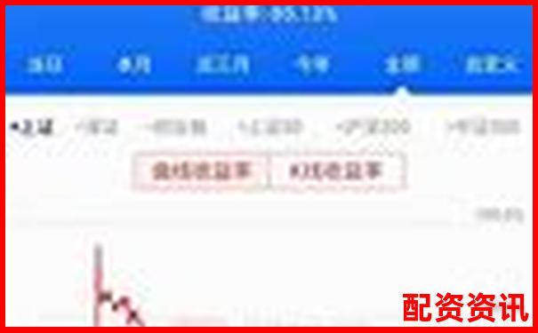 杠桿炒股解析 以小博大背后的風(fēng)險與機(jī)遇-比特幣50倍杠桿多少點爆倉