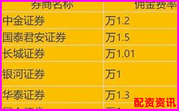 配資開戶手續(xù)費(fèi)標(biāo)準(zhǔn)及優(yōu)惠方案詳解-股票里面杠桿怎么算