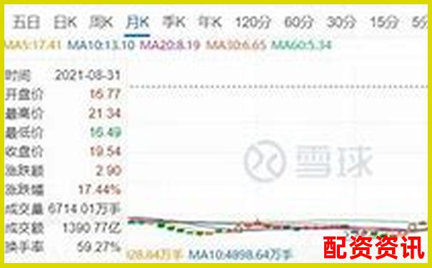 10倍杠桿期貨風險解析：跌幅多少觸發(fā)爆倉-600130未來10倍股
