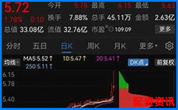 南京股票配資機(jī)構(gòu)實力排行榜最新榜單揭曉-正規(guī)的股票配資公司