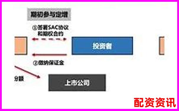 150倍杠桿交易爆倉周期分析與風(fēng)險(xiǎn)警示-2022年10倍股