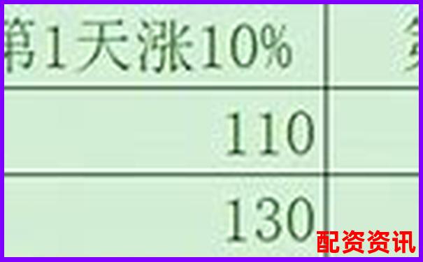 100倍杠桿與500倍杠桿究竟哪個風(fēng)險更大-安全股票配資.中航資本在哪里申請