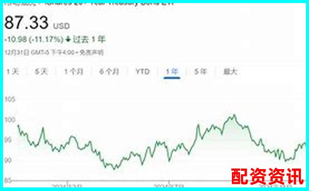 2025年美國股市杠桿交易現(xiàn)狀解析與投資策略-杠桿可以加多少倍的油啊