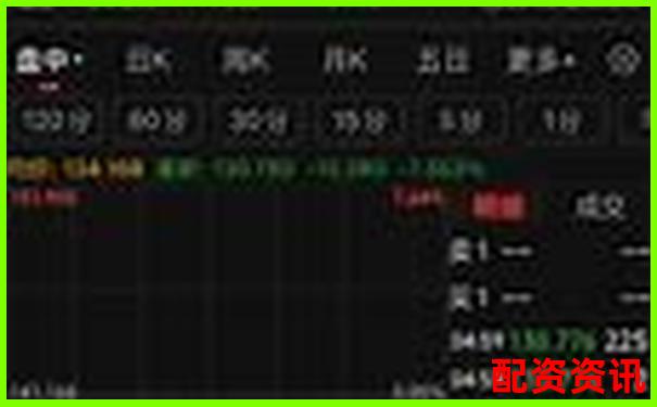 百倍杠桿下比特幣爆倉臨界點(diǎn)與上漲空間分析-100塊股票漲幅1%賺多少倍呢