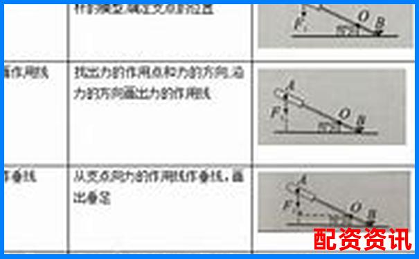 杠桿做空原理詳解及操作技巧解析-杠桿炒股哪個平臺好